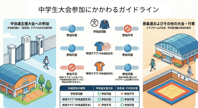 ���w�����Q���K�C�h���C��